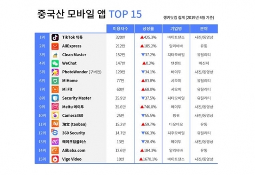 /사진=랭키닷컴