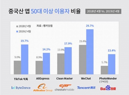 /사진=랭키닷컴