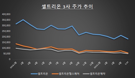 자료: 한국거래소 / 단위: 원