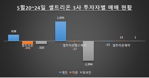 자료: 한국거래소 / 단위: 억원