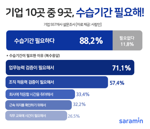 /사진=사람인