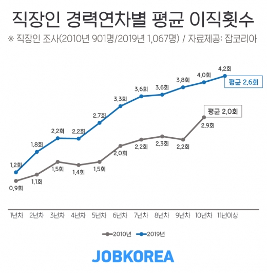 /사진=잡코리아