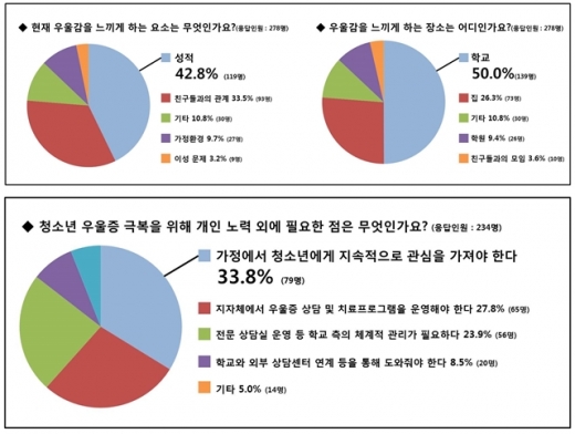 ©스마트학생복
