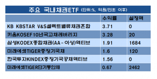 /자료=에프앤가이드