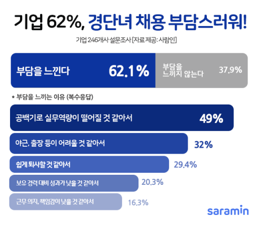 /사진=사람인