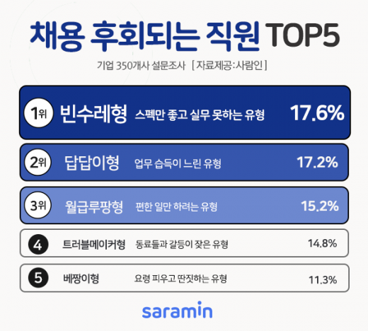 /이미지=사람인