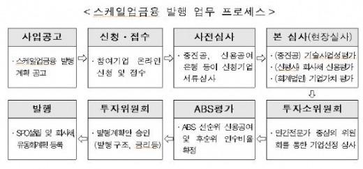 /사진제공=중진공