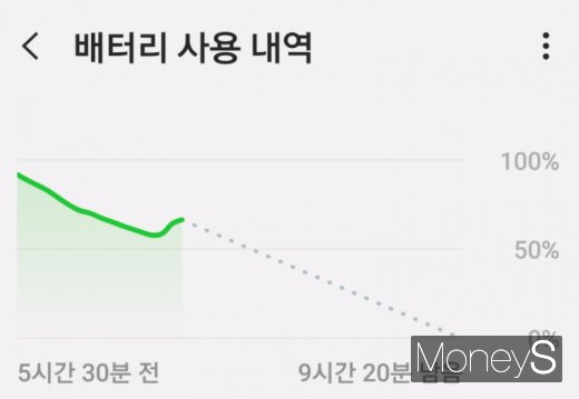 /사진=머니S 독자제공