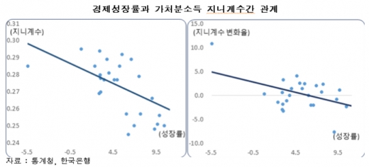 /그래프=한국경제연구원