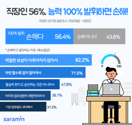 /이미지=사람인