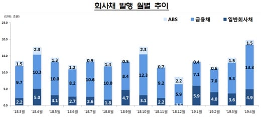 자료: 금융감독원