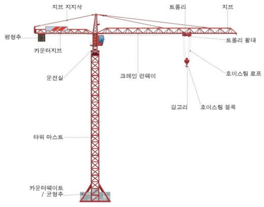 타워크레인 주요 구조. /사진=서울시
