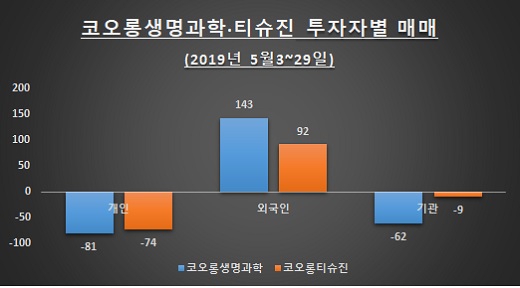 자료: 한국거래소