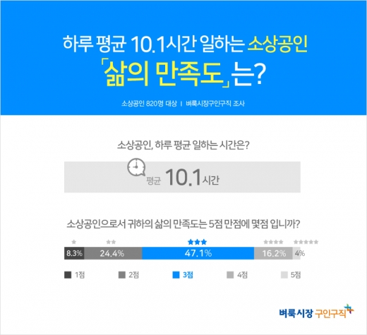 ©벼룩시장구인구직