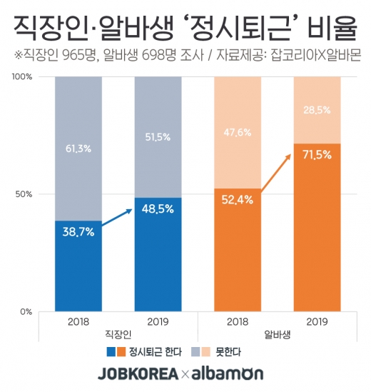 /사진=잡코리아