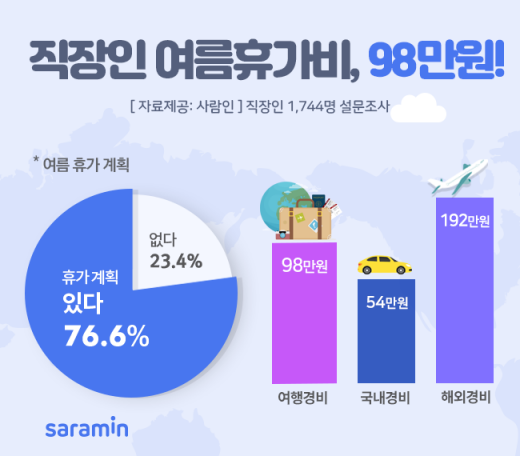 /이미지=사람인