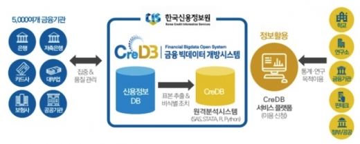 /자료=금융위원회