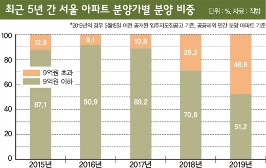 기다렸다 낚아채면… 현금부자 “얼씨구”
