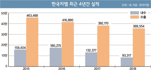 '메이드 인 코리아' 쉐보레 트레일블레이저의 역할