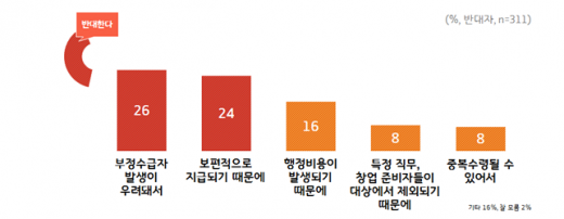 경기도 청년면접수당 지원사업 반대 이유