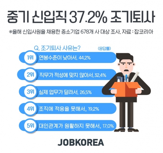 /그래픽=잡코리아