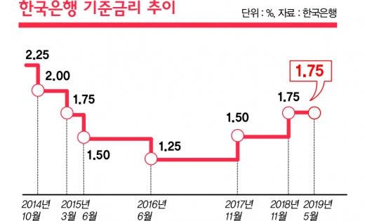 물가 안 올랐다는데… 장만 보면 헉소리 왜?
