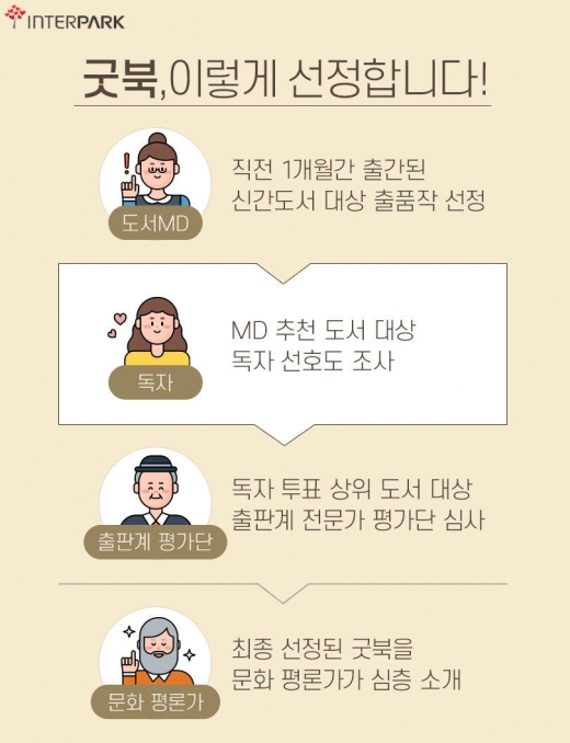 ©인터파크