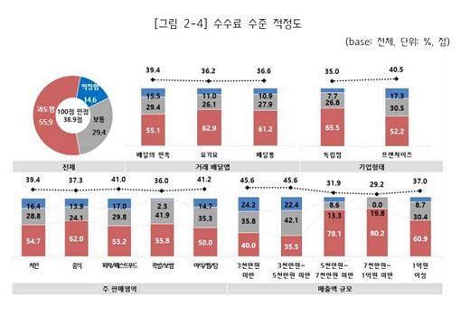 온라인 배달 플랫폼 소비의 시대, 골목상권 소상공인의 현실