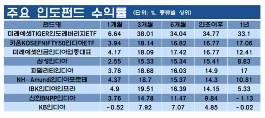 /자료=에프앤가이드