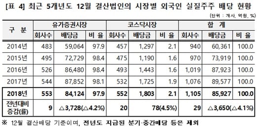 자료: 한국예탁결제원