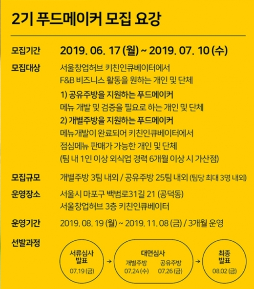 씨엔티테크, 서울창업허브 키친인큐베이터 2기 푸드메이커 모집