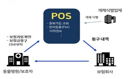 자료: 보험개발원