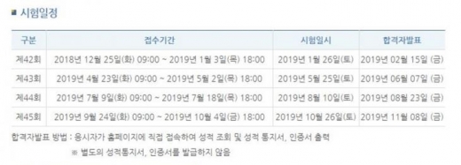 한국사능력검정시험. /사진=한국사능력검정시험 홈페이지 캡