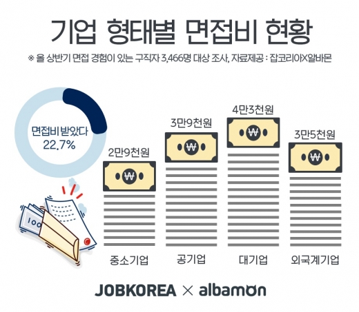 /그래픽=잡코리아