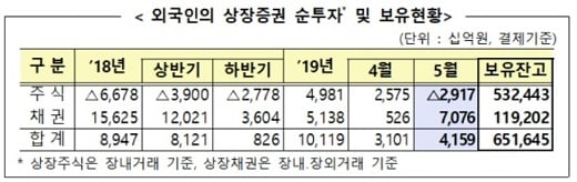자료: 금융감독원