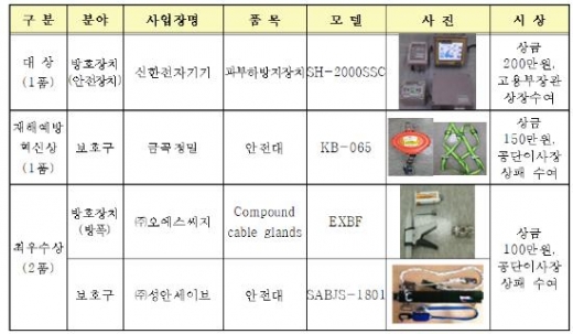 수상제품./사진제공=안전보건공단 