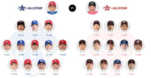2019 프로야구 올스타전 투표. /사진=KBO 홈페이지 캡처