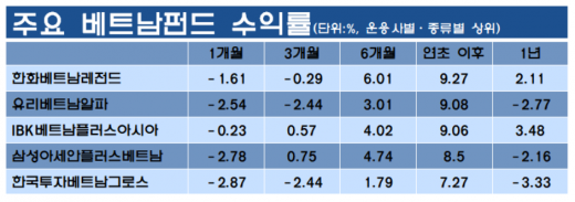 /자료=에프앤가이드