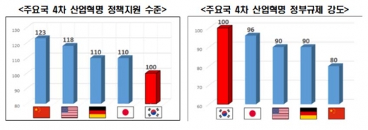 /그래프=한국경제연구원