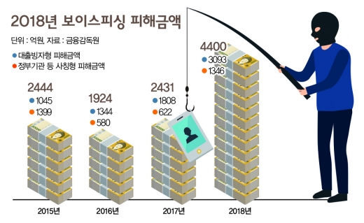 “금감원 직원 김석제입니다”… 앗, 그놈이다