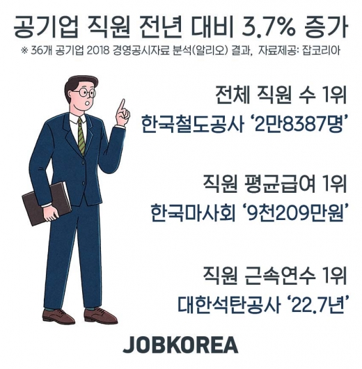 /사진=잡코리아