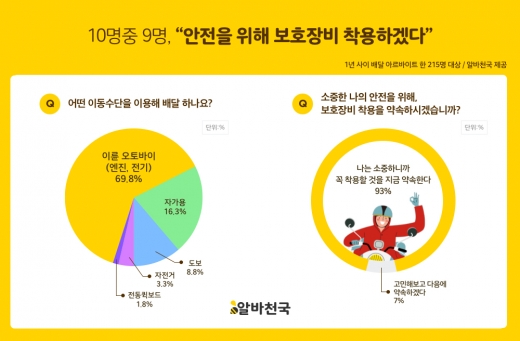 ©알바천국