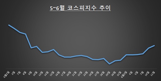 자료: 한국거래소