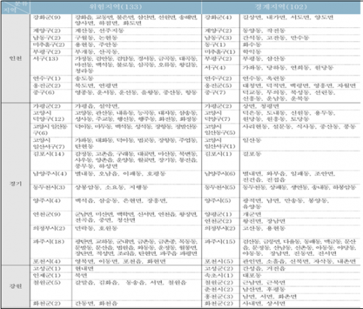 2019년 말라리아 위험지역. / 자료제공=경기도 
