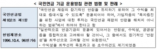 /표=한국경제연구원
