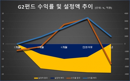 /자료=에프앤가이드