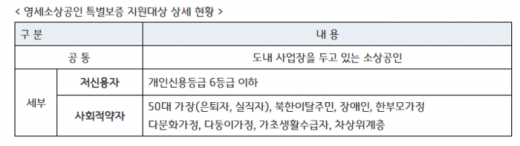 영세소상공인 특별보증 지원대상. / 자료제공=경기도