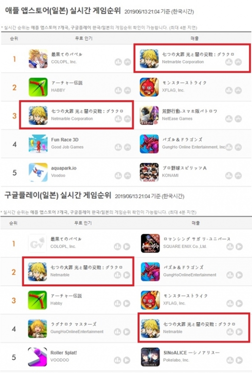 일본 앱마켓 최고매출 순위. /사진=게볼루션 캡쳐