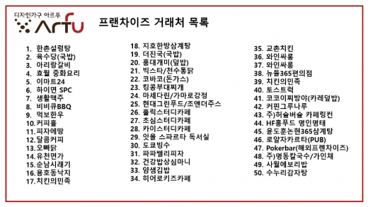 아르푸가구, 주문제작 가능한 '창업 외식 및 스터디가구' 등 각종 가구 상담 가능해