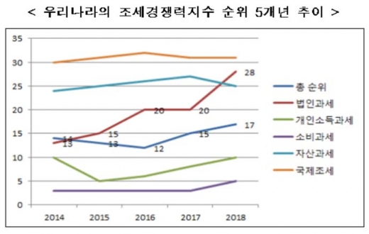 /그래프=한국경제연구원